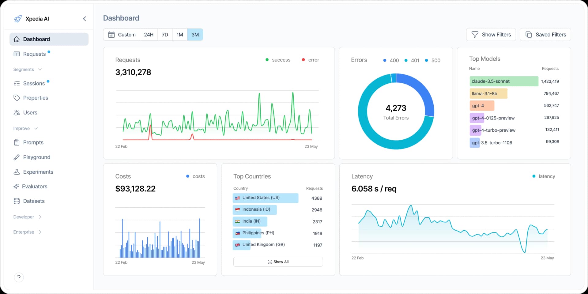 Helicone Dashboard Interface