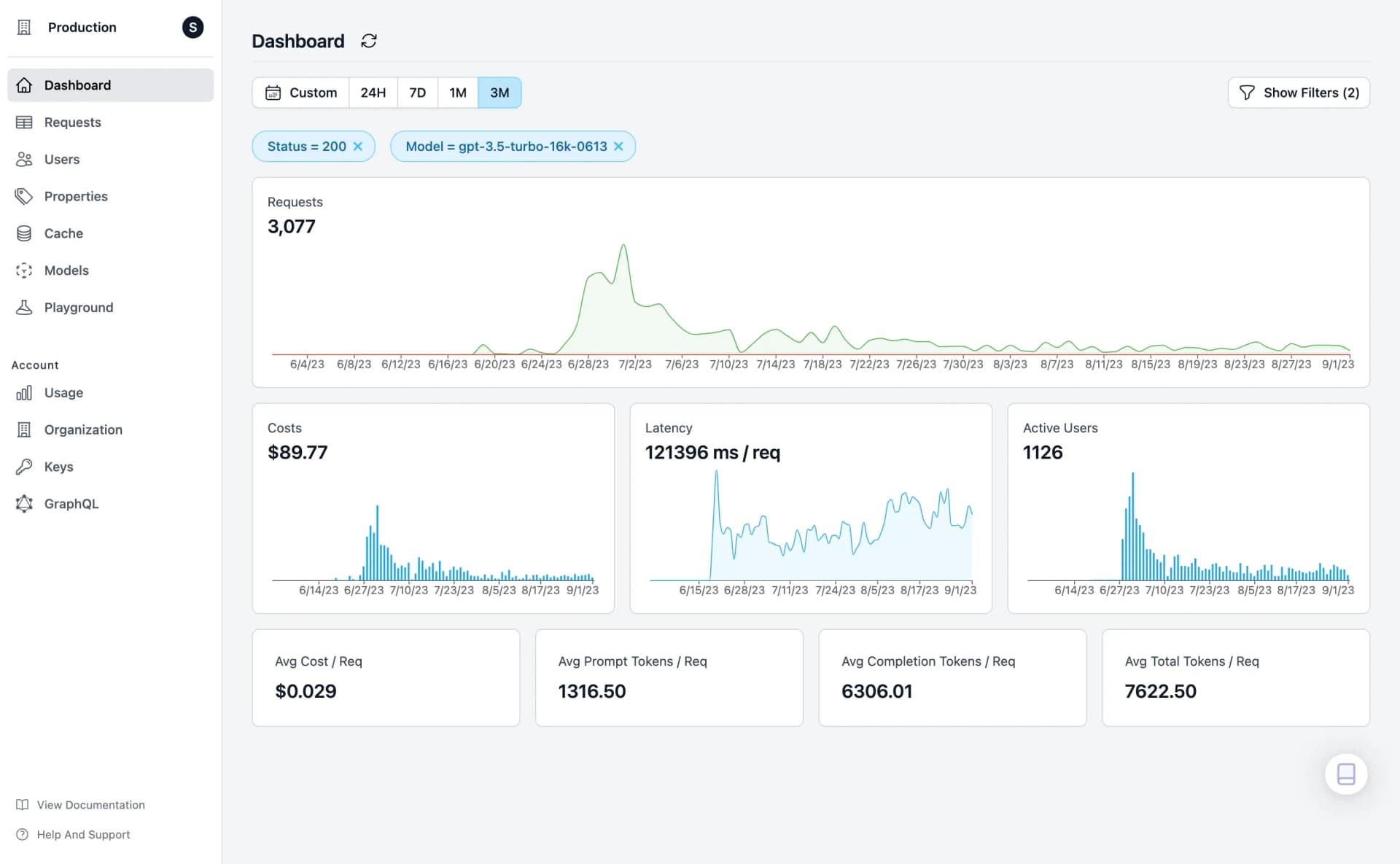 Helicone dashboard