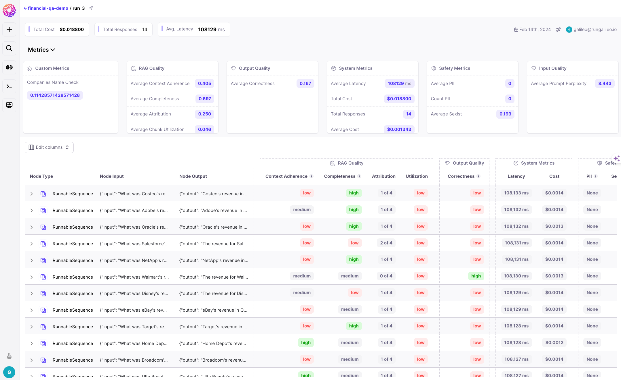 Galileo Dashboard Interface