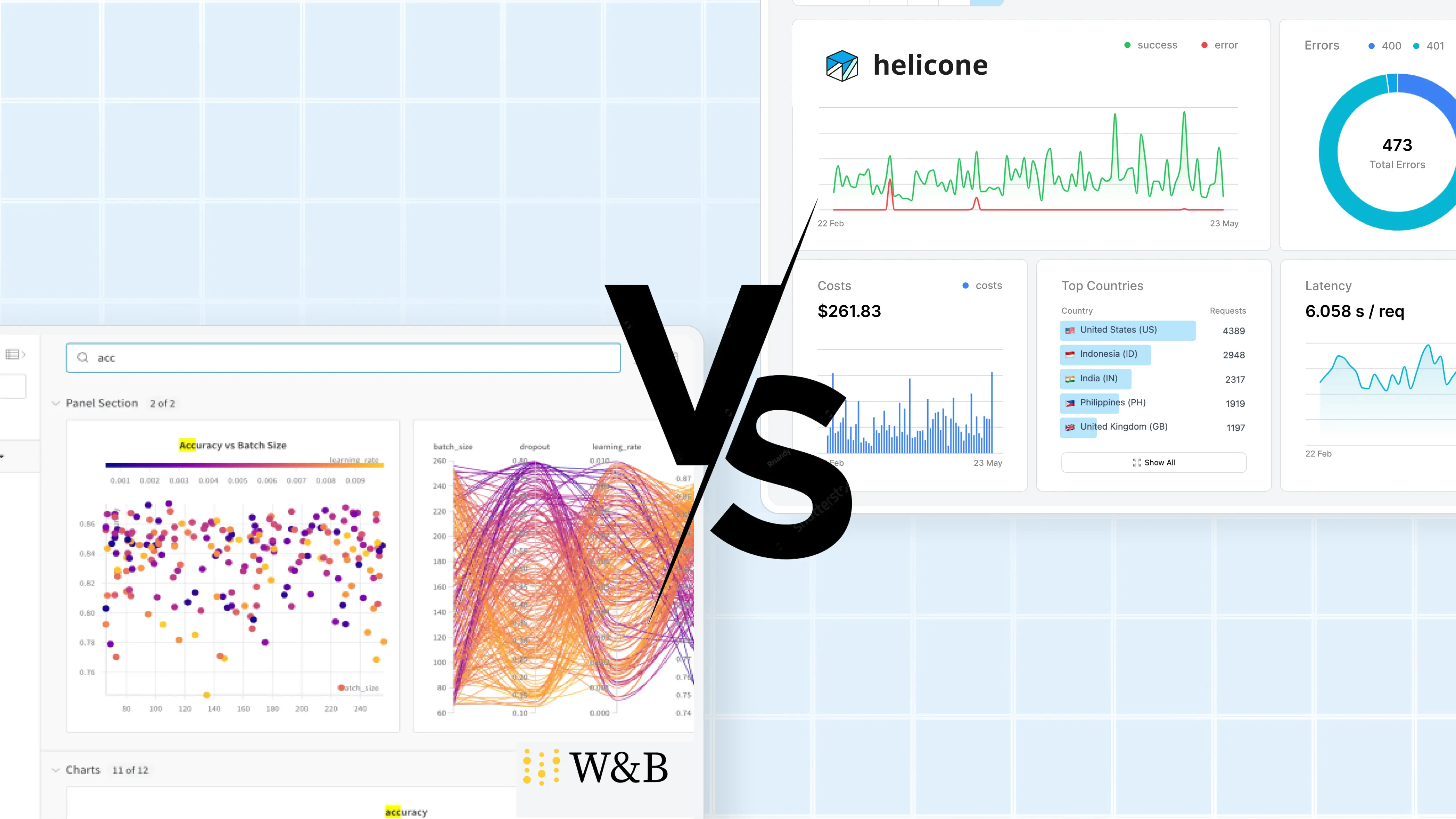 Helicone price sales