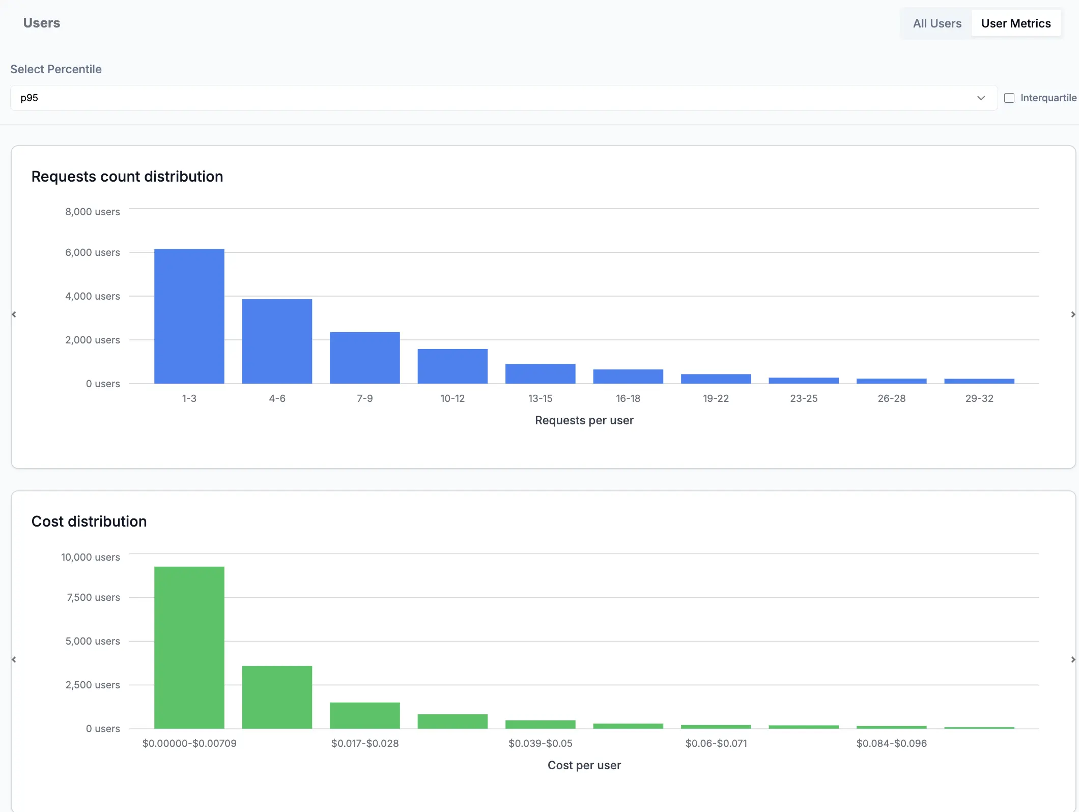 User Histograms: Analyze LLM Usage Patterns
